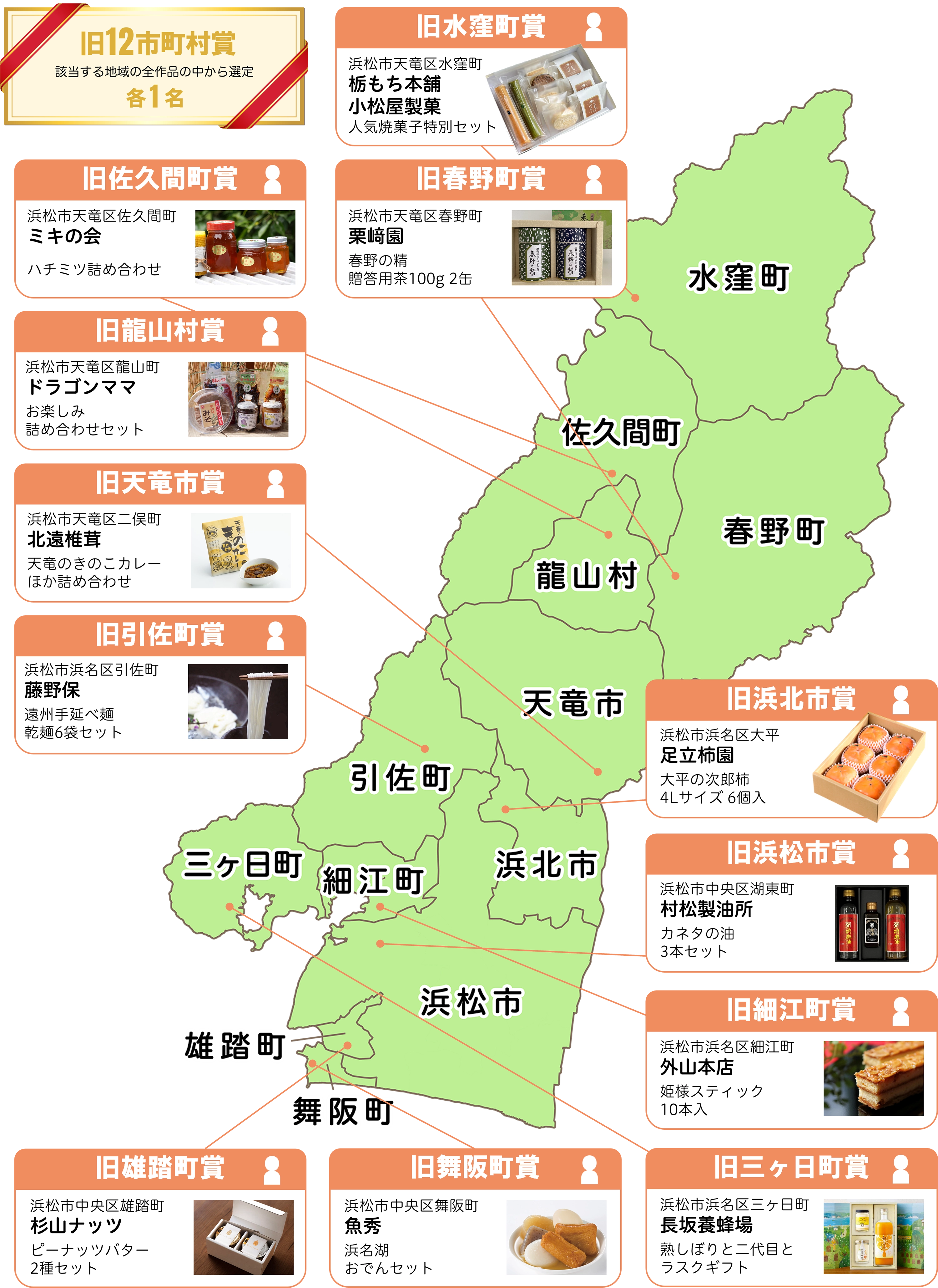 旧12市町村賞。該当する地域の全作品の中から選定。各1名。旧水窪町賞、浜松市天竜区水窪町、栃もち本舗、小松屋製菓、人気焼菓子特別セット。旧佐久間町賞、浜松市天竜区佐久間町、ミキの会、ハチミツ詰め合わせ。旧春野町賞、浜松市天竜区春野町、栗﨑園、春野の精、贈答用茶100g2缶。旧龍山村賞、浜松市天竜区龍山町、ドラゴンママ、お楽しみ詰め合わせセット。旧天竜市賞、浜松市天竜区二俣町、北遠椎茸、天竜のきのこカレーほか詰め合わせ。旧引佐町賞、浜松市浜名区引佐町、藤野保、遠州手延べ麺、乾麺6袋セット。旧浜北市賞、浜松市浜名区大平、足立柿園、大平の次郎柿4Lサイズ、6個入。旧浜松市賞、浜松市中央区湖東町、村松製油所、カネタの油、3本セット。旧細江町賞、浜松市浜名区細江町、外山本店、姫様スティック、10本入。旧三ヶ日町賞、浜松市浜名区三ヶ日町、長坂養蜂場、熟しぼりと二代目とラスクギフト。旧舞阪町賞、浜松市中央区舞阪町、魚秀、浜名湖おでんセット。旧雄踏町賞、浜松市中央区雄踏町、杉山ナッツ、ピーナッツバター、2種セット。