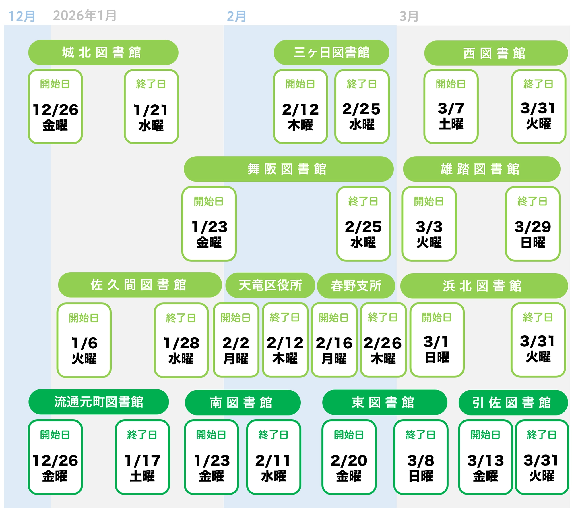 12市町賞を含む受賞作品全て　24作品を展示　①城北図書館②三ヶ日図書館➂西図書館➃舞阪図書館➄雄踏図書館⑥佐久間図書館⑦天竜区役所⑧春野支所⑨浜北図書館　最優秀賞など6作品を展示　⑩流通元町図書館⑪南図書館⑫東図書館⑬引佐図書館