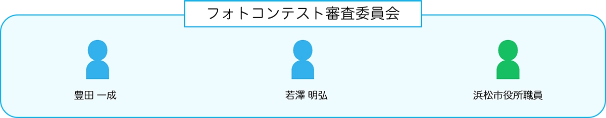 フォトコンテスト審査委員会。